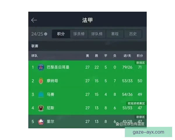 五大联赛最新积分榜：各队表现一览及争冠形势分析